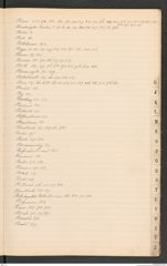 k.k. naturhistorisches Hofmuseum, Index Intendanzakten 1892, Seite 19
